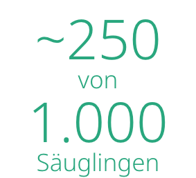 Kinderarzpraxis: 250 von 1000 Säuglingen